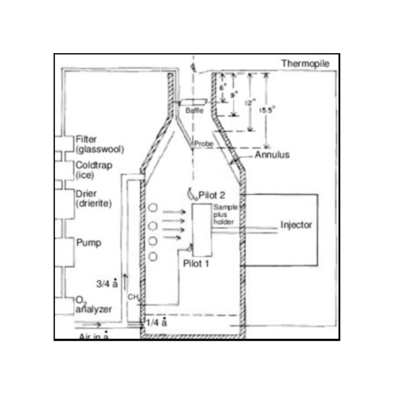 Sơ đồ máy đo tốc độ tỏa nhiệt OSU